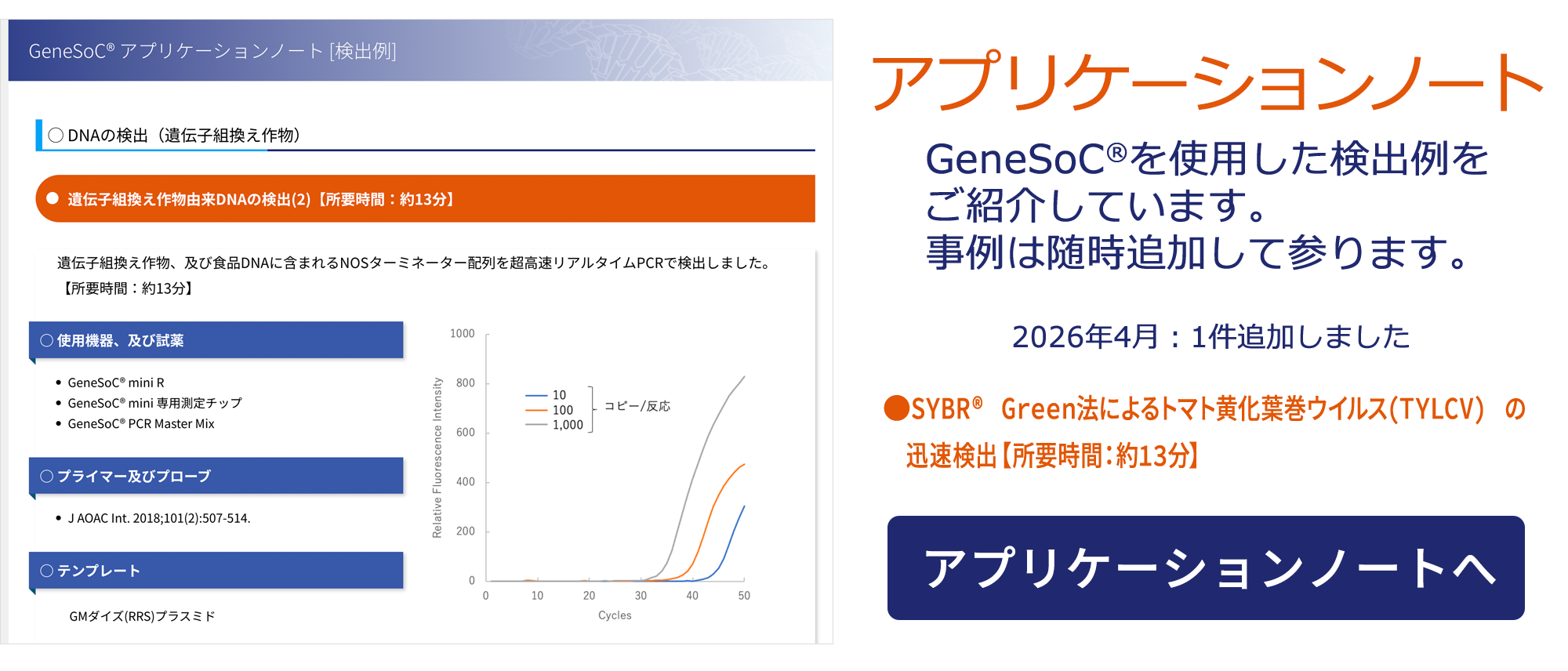 アプリケーションノート GeneSoC® を使用した検出例をご紹介。随時事例を追加して参ります。 2026年4月:1件追加しました SYBR® Green法によるトマト黄化葉巻ウイルス(TYLCV) の迅速検出【所要時間:約12.5分】 アプリケーションノートへ